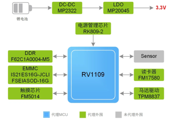 指紋容易被復(fù)制？指靜脈識別它來了