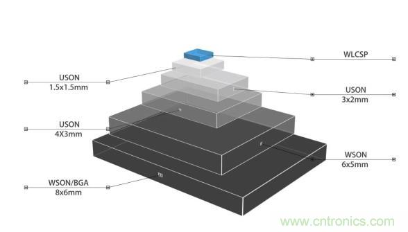 AIoT碎片應(yīng)用和算力撬動新機(jī)遇，兆易創(chuàng)新多元化存儲布局背后邏輯揭秘