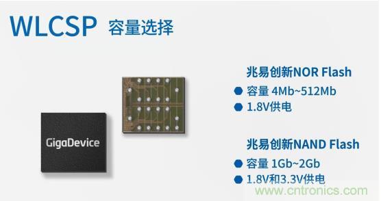 AIoT碎片應(yīng)用和算力撬動新機(jī)遇，兆易創(chuàng)新多元化存儲布局背后邏輯揭秘