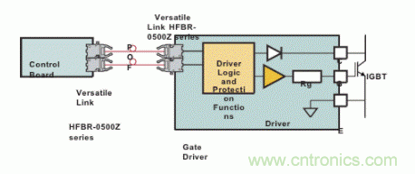 IGBT驅(qū)動(dòng)器的電流隔離