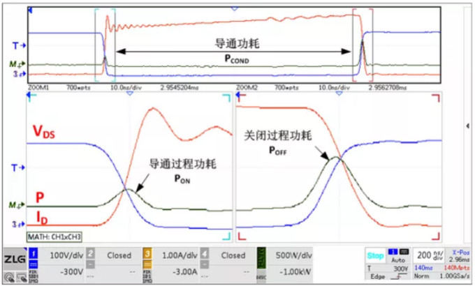 你的MOSFET為什么發(fā)熱那么嚴(yán)重？