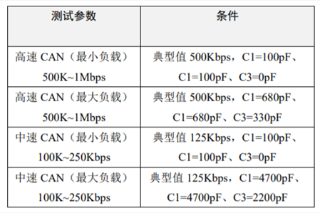 為什么CAN一致性測試中這幾項(xiàng)如此重要？