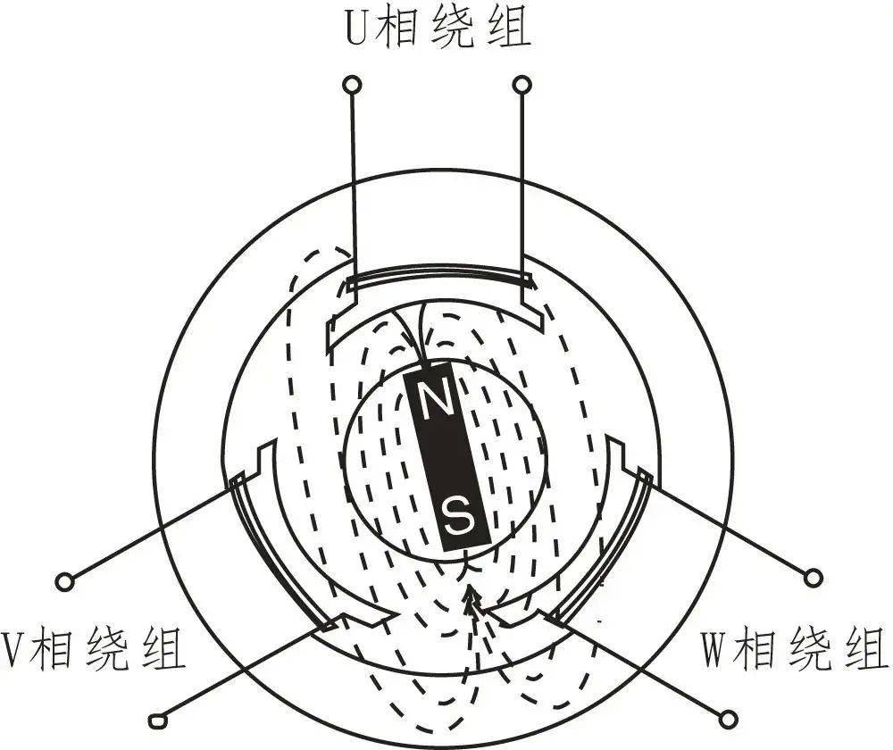 新能源汽車驅(qū)動電機結構與工作原理