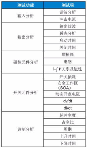 板子上的MOSFET莫名炸機，多半是這個原因！