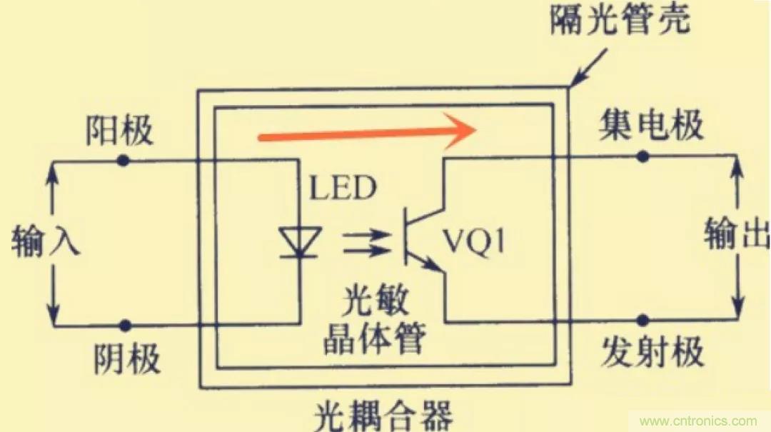 解惑：耦合在電路中的作用？為什么需要耦合？