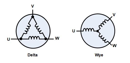 無(wú)刷直流電機(jī)、有刷直流電機(jī)：該如何選擇？