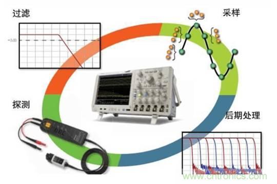 基于壓電主動(dòng)傳感技術(shù)中功率放大器的應(yīng)用