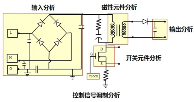 一臺(tái)示波器，如何輕松搞定電源信號(hào)完整性測(cè)試？