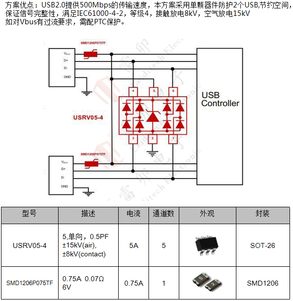 邊緣計(jì)算網(wǎng)關(guān)的接口保護(hù)設(shè)計(jì) 