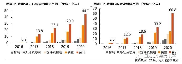 第三代半導(dǎo)體熱潮“帶貨”沉積設(shè)備需求，供應(yīng)鏈與服務(wù)本地化成關(guān)鍵考量