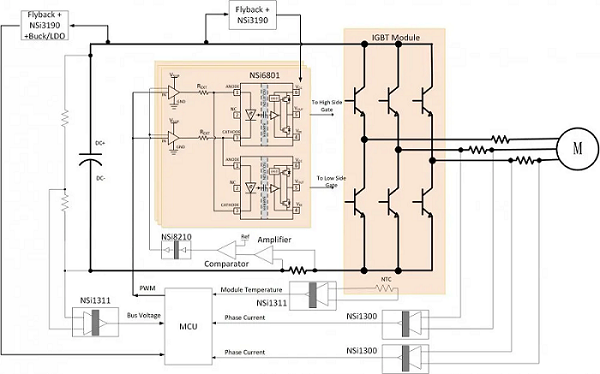 電機驅動系統(tǒng)設計指南