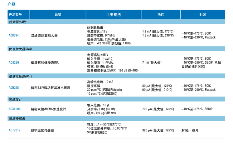 全球開啟炙烤模式，沒有&ldquo;避暑三件套&rdquo;電子設(shè)備該么辦？