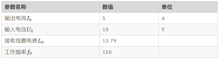 如何繞制2.2uH高頻線圈？