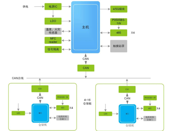 換電柜迎來新風(fēng)口，它真的安全嗎？