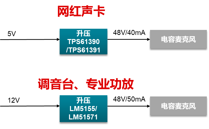 音頻設(shè)備中的幻象電源