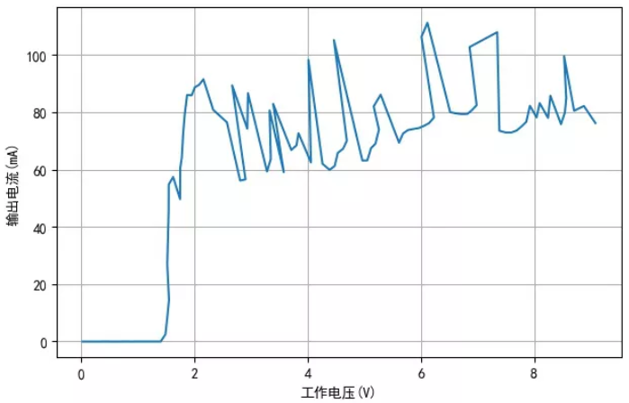 TM1810-3， TM1810-2 LED恒流驅(qū)動(dòng)IC