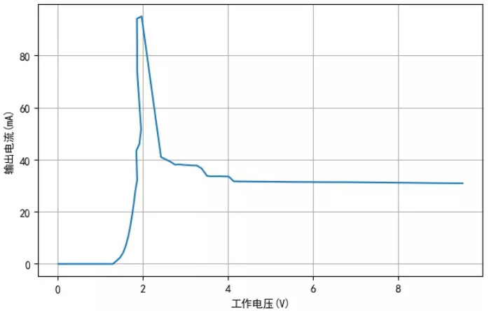 TM1810-3， TM1810-2 LED恒流驅(qū)動(dòng)IC