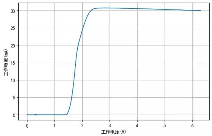 TM1810-3， TM1810-2 LED恒流驅(qū)動(dòng)IC