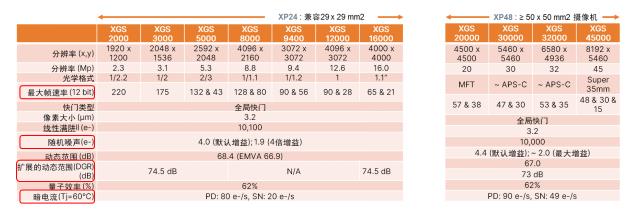 安森美智能感知技術(shù)和方案助力工業(yè)自動(dòng)化創(chuàng)新