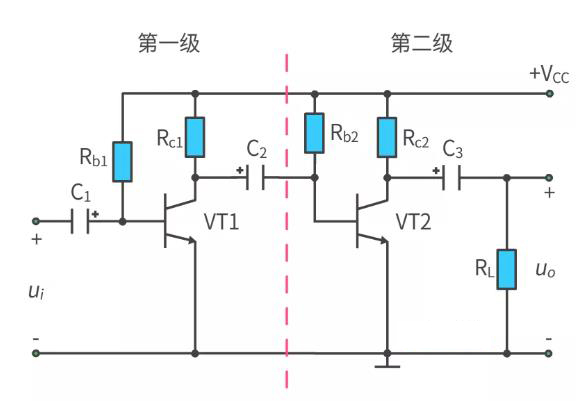 什么是多級放大電路？