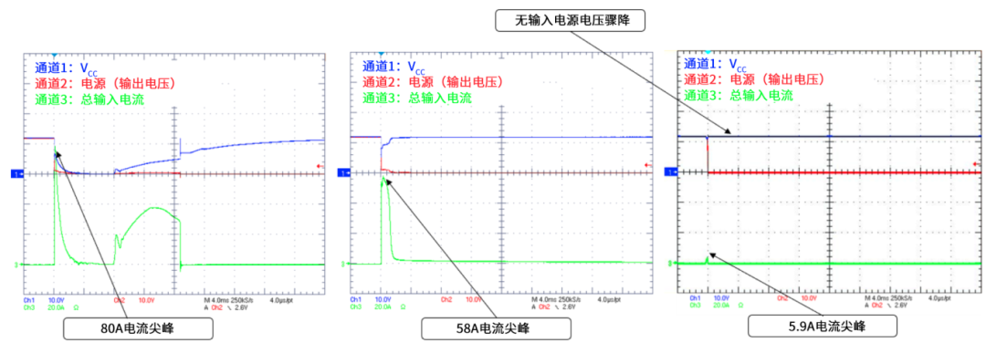 6秒！故障發(fā)生時(shí)的極限響應(yīng)，誰(shuí)來(lái)守護(hù)？