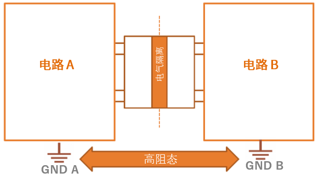 工程設計中的隔離技術怎么選才安全？