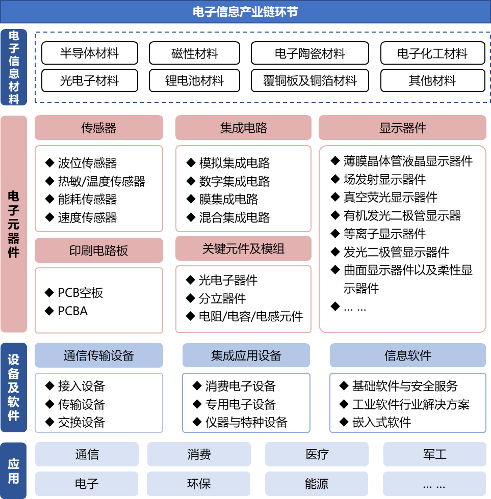 500多家高端元器件知名企業(yè)攜手齊聚CITE2024