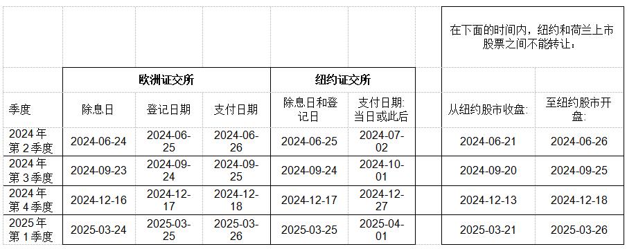 意法半導體2024年股東大會議案公告