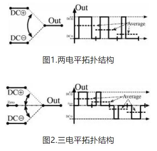 6個(gè)技術(shù)點(diǎn)，帶您理解用于電池儲(chǔ)能系統(tǒng)的 DC-DC 功率轉(zhuǎn)換拓?fù)浣Y(jié)構(gòu)