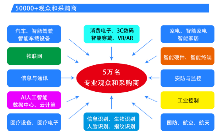  2025第六屆深圳國際芯片、模組與應(yīng)用方案展覽會