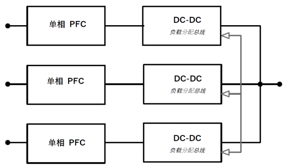 常見三相PFC結(jié)構(gòu)的優(yōu)缺點(diǎn)分析，一文get√