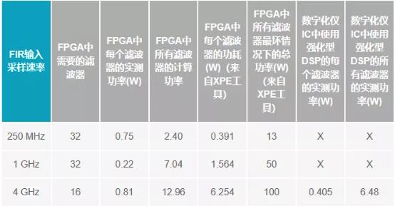 改進(jìn)寬帶多通道系統(tǒng)，集成強(qiáng)化型DSP幫您搞掂~