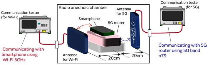 5G通信環(huán)境中，解決Wi－Fi電波干擾，做到“對(duì)癥下藥”是關(guān)鍵！