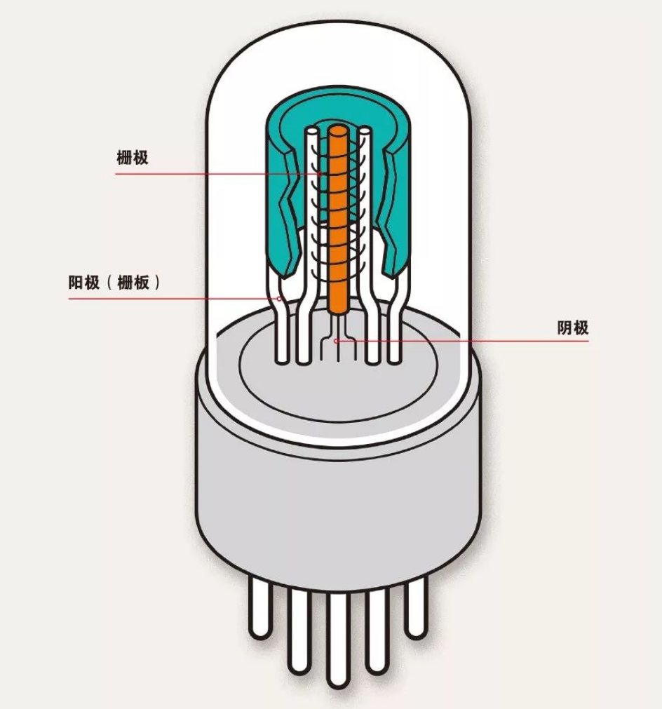 什么是電子管（真空管）？