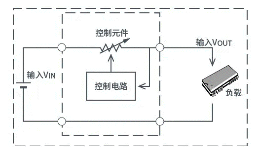 【干貨】帶你解鎖AC／DC、DC／DC轉(zhuǎn)換器