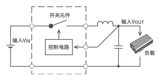 【干貨】帶你解鎖AC／DC、DC／DC轉(zhuǎn)換器