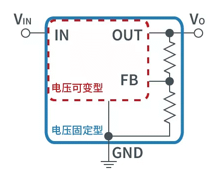 【干貨】帶你解鎖AC／DC、DC／DC轉(zhuǎn)換器