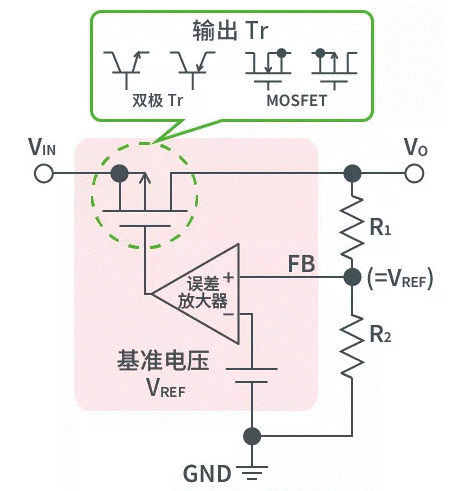 【干貨】帶你解鎖AC／DC、DC／DC轉(zhuǎn)換器