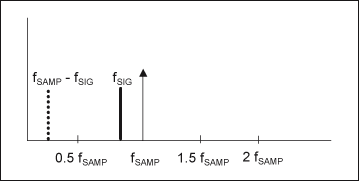 干貨速來(lái)！重疊頻率計(jì)算器的詳細(xì)使用指南