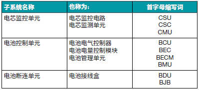 電池管理系統(tǒng)創(chuàng)新如何提高電動汽車采用率