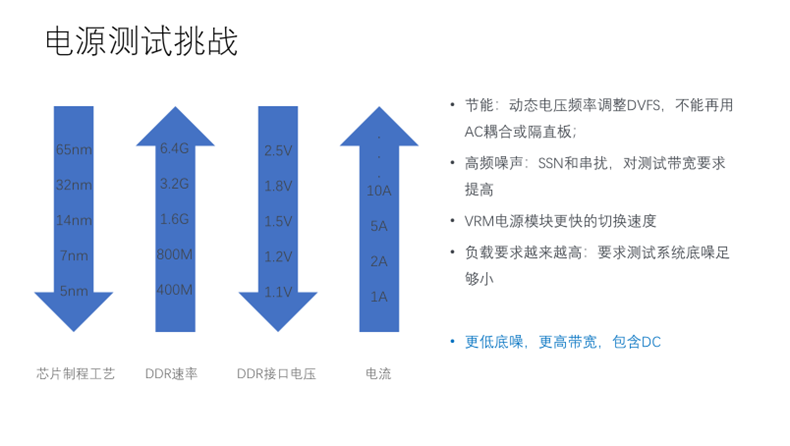 【泰享實測之水哥秘笈】：干貨分享，深度講解電源完整性設(shè)計和測試