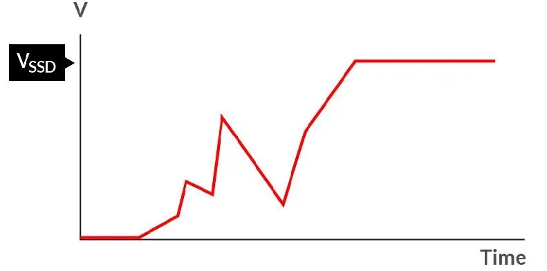 如何在電壓不穩(wěn)的情況下保障SSD的穩(wěn)定性能？