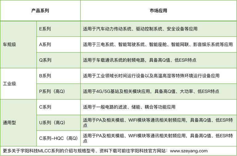 宇陽科技董事長周春華：篤行不怠，雖遠必至，專注國產(chǎn)MLCC高端化