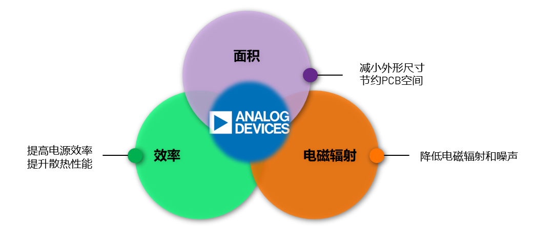 ADI電源專家：什么樣的電源技術和迭代速度才能始終獨步于市場？