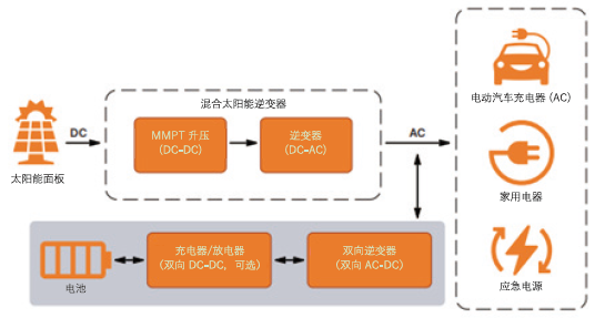 通過碳化硅(SiC)增強電池儲能系統(tǒng)