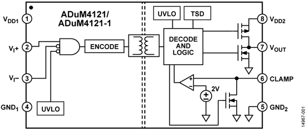 如何賦能新一代寬帶隙半導(dǎo)體？這三類(lèi)隔離柵極驅(qū)動(dòng)器了解一下~