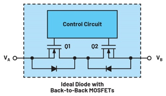 集成理想二極管、源選擇器和eFuse有助于增強系統(tǒng)魯棒性