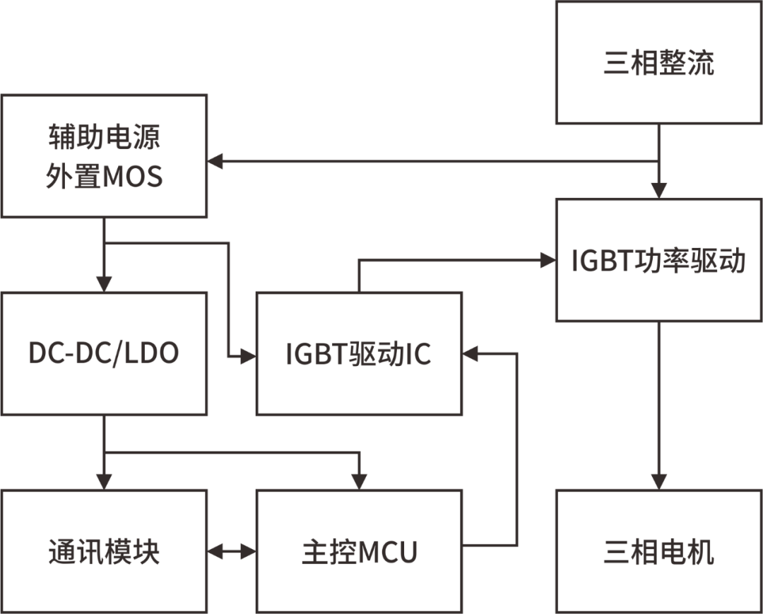 超高壓MOS在變頻器上的應用