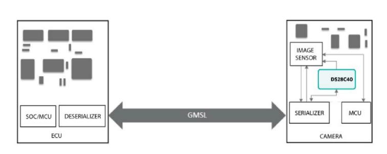 使用GMSL隧穿對遠程汽車外設進行身份驗證