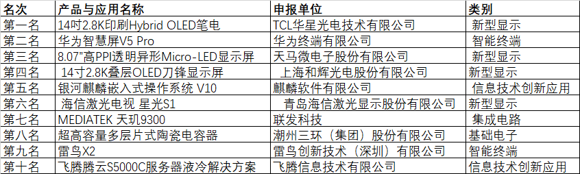 CITE2024創(chuàng)新金獎(jiǎng)&創(chuàng)新獎(jiǎng)獲獎(jiǎng)名單公布！